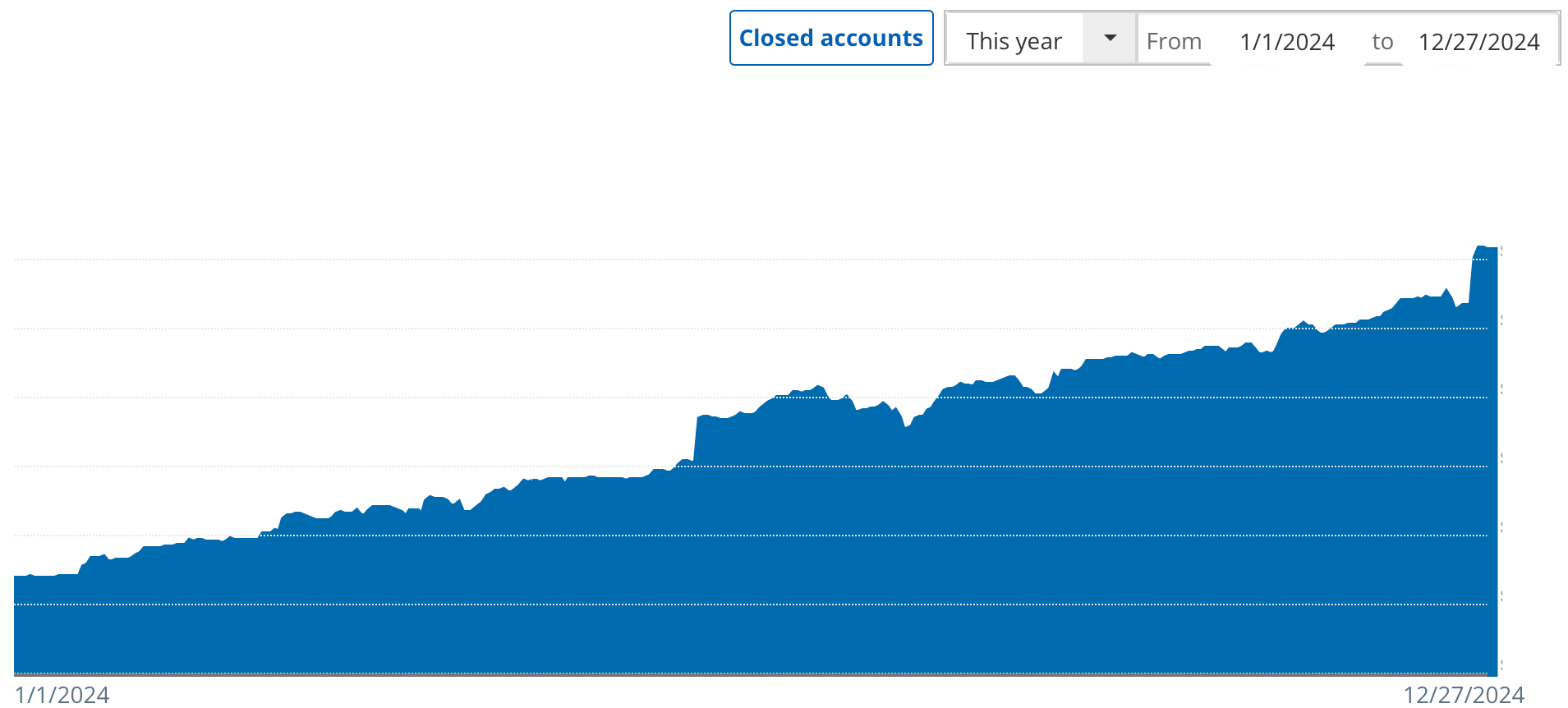 Financial Samurai net worth growth chart 2024