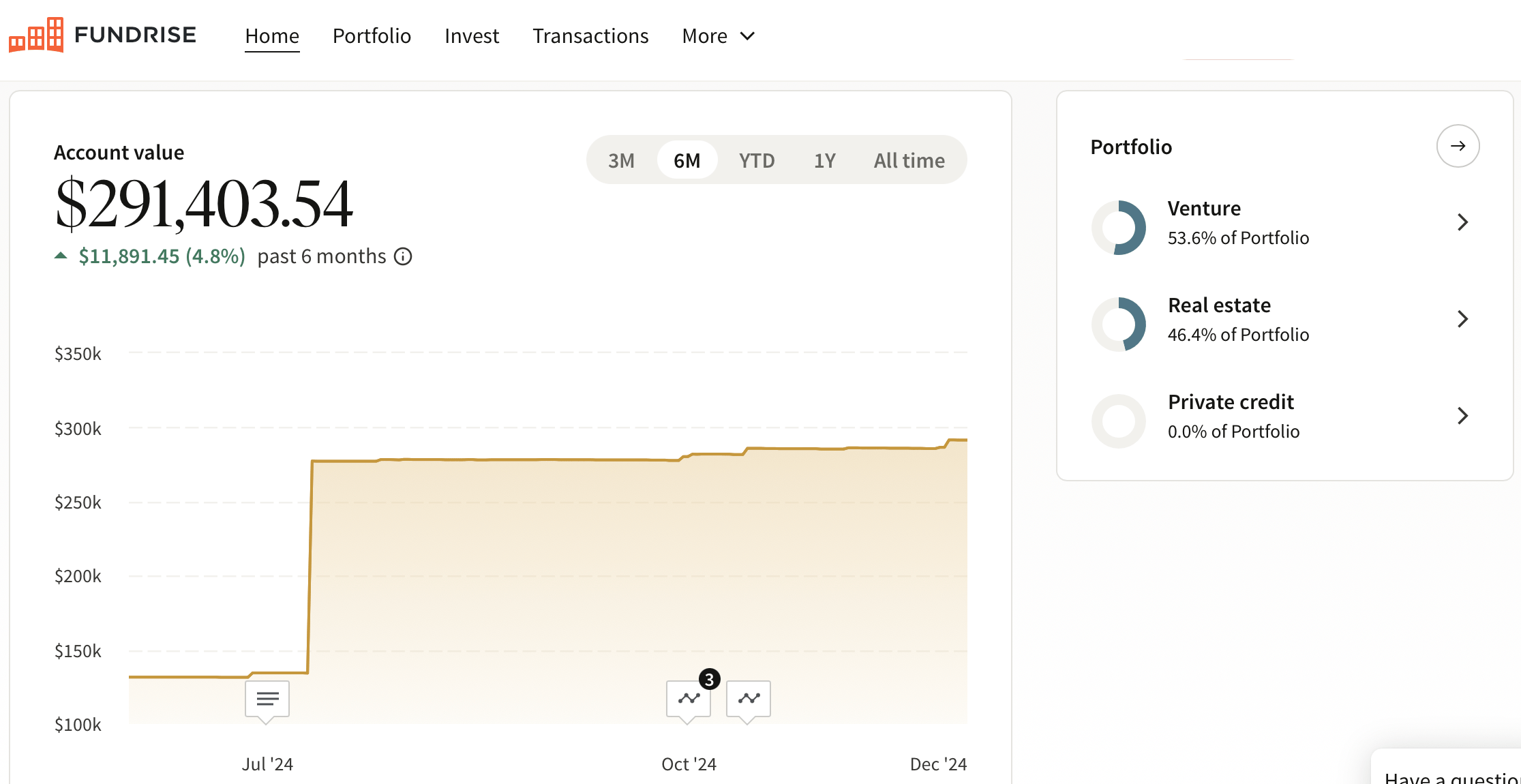 Fundrise Financial Samurai dashboard