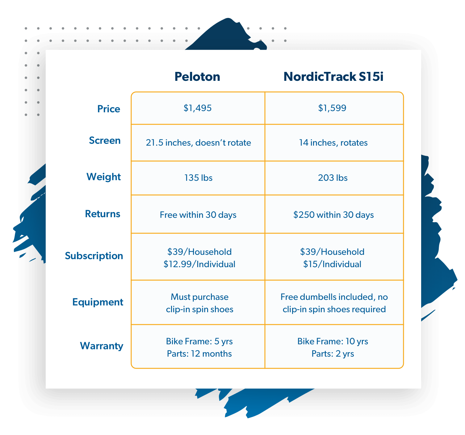 Peloton vs. NordicTrack