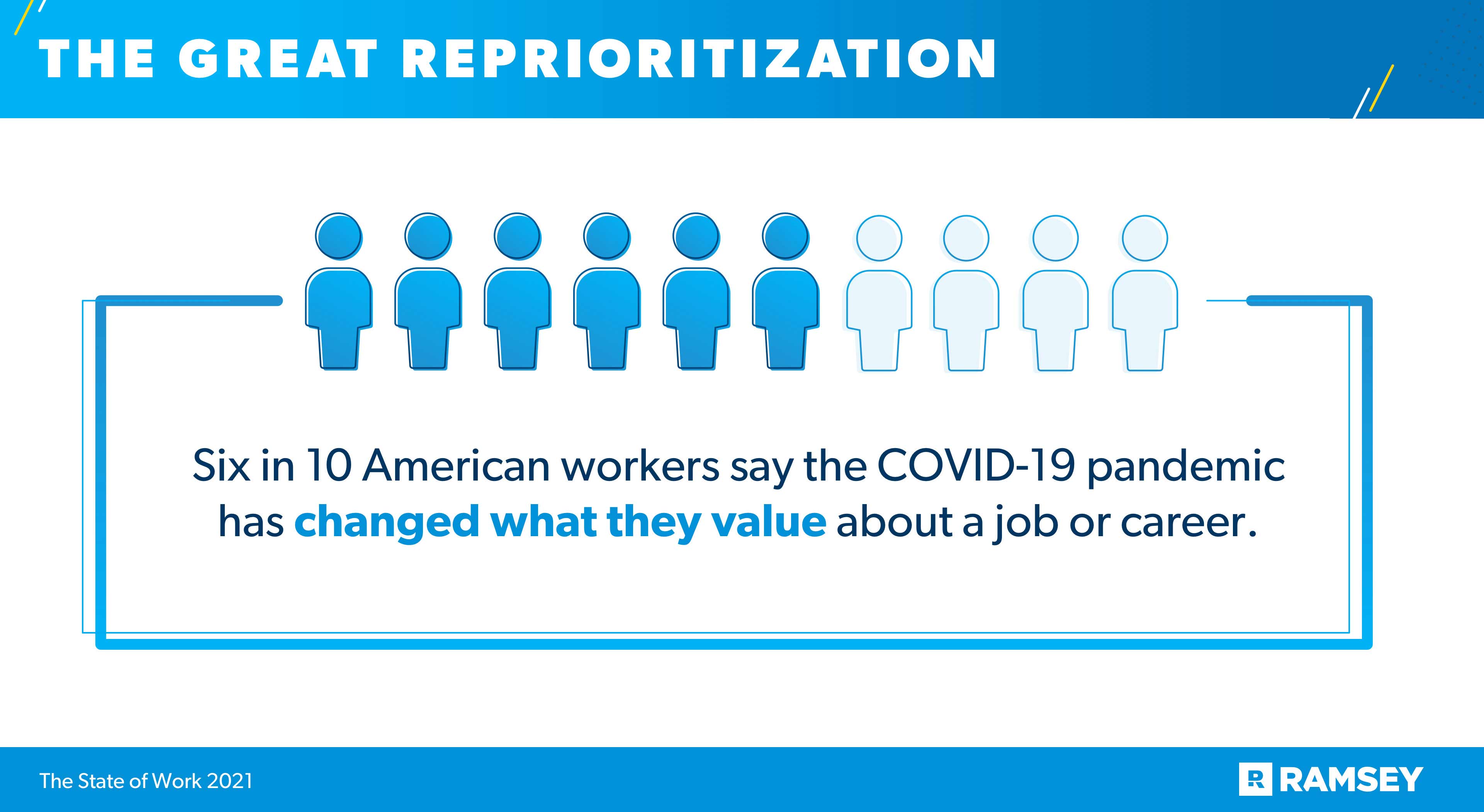 The Great Reprioritization