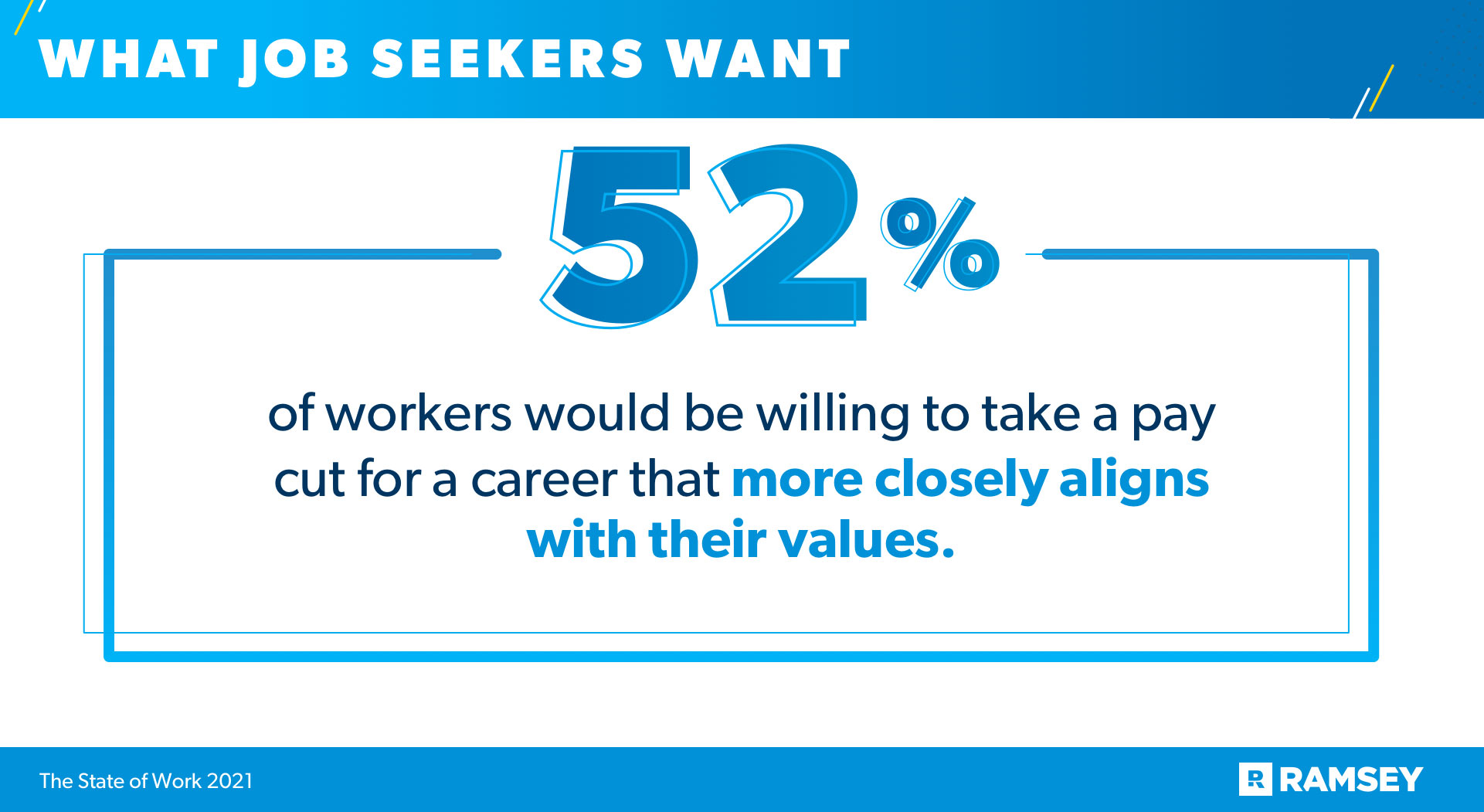 What Job Seekers Want