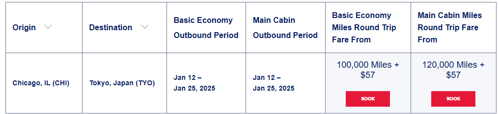 Example screenshot showing, one recent offer included a roundtrip award ticket between Chicago and Tokyo for 100,000 SkyMiles.