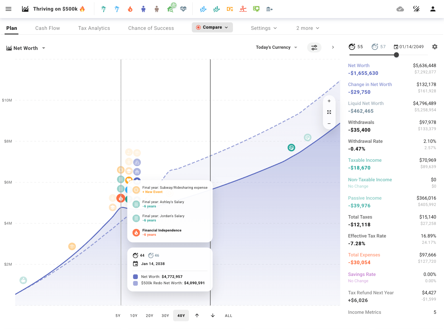 Net worth potential growth using ProjectionLab