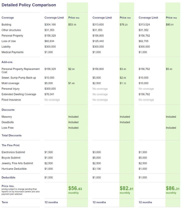 Sample home insurance quote comparisons