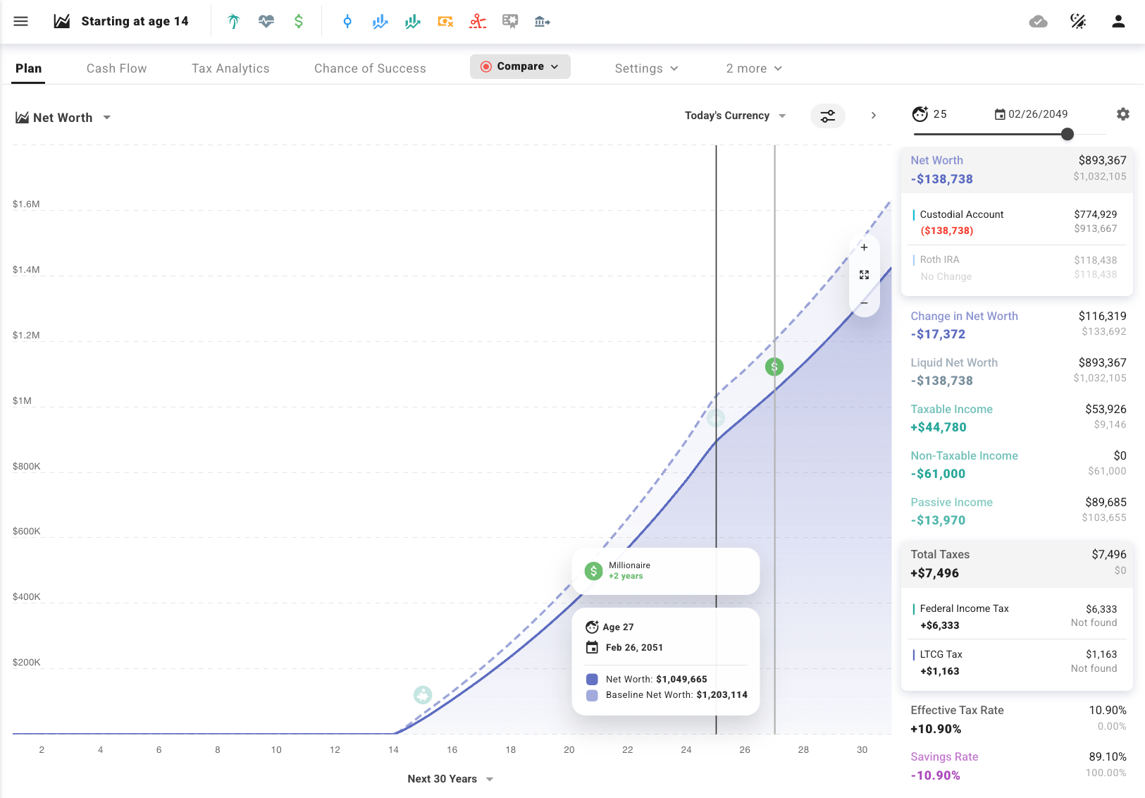 Becoming a millionaire by age 25 starting at age 14 - ProjectionLab calculations